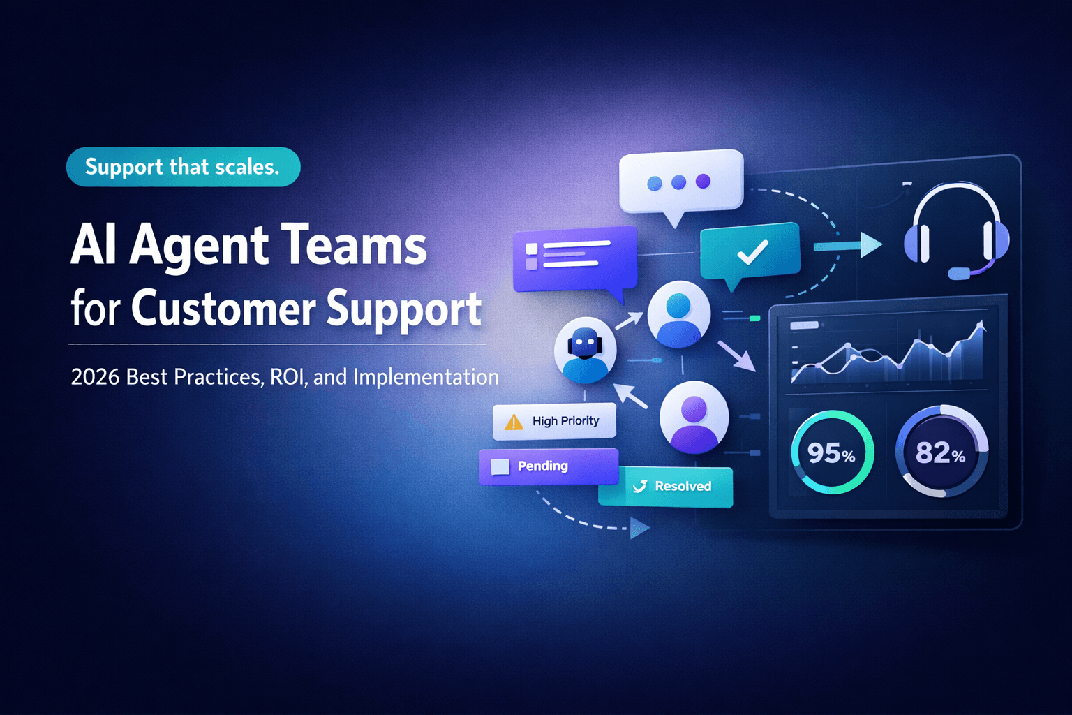 AI Agent Teams for Customer Support: 2026 Best Practices, ROI, and Implementation