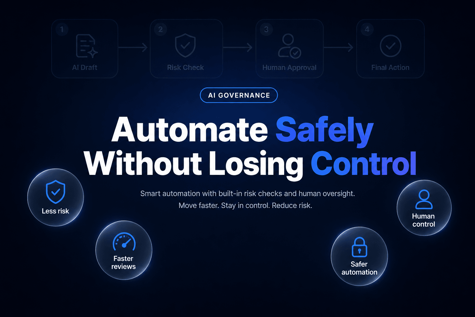 The cover image features a dark charcoal background with a subtle blue radial glow at the center. At the top, a pill-shaped badge reads 'AI GOVERNANCE.' Dominating the center is the bold headline 'Automate Safely Without Losing Control' in heavy sans-serif font. Surrounding the headline are several benefit circles, each with concise text highlighting the advantages of implementing AI approval gates. The design is clean and professional, showcasing a cohesive color palette and clear typography.