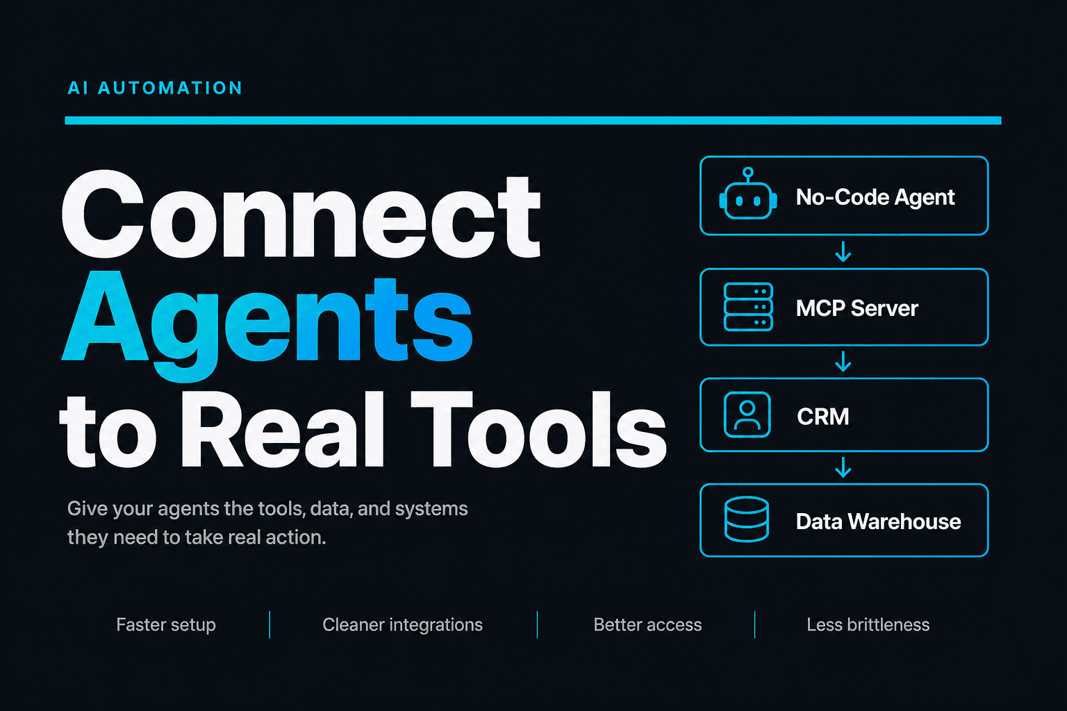 Featured image for The Complete Guide to Using MCP Servers with No-Code AI Agents