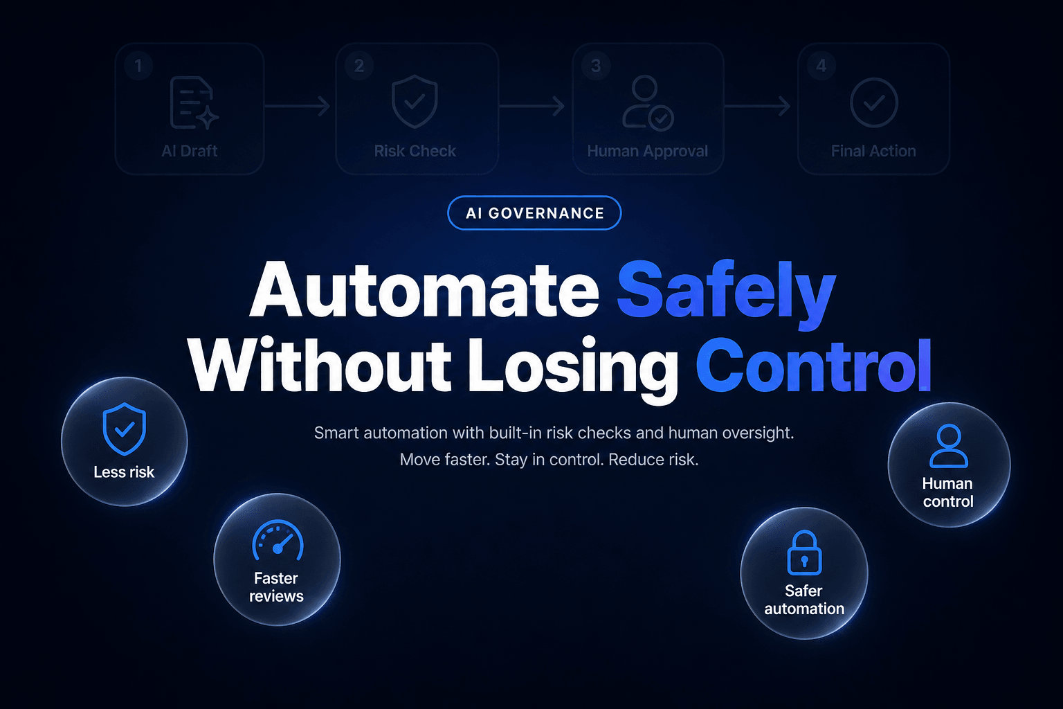 The cover image features a dark charcoal background with a subtle blue radial glow at the center. At the top, a pill-shaped badge reads 'AI GOVERNANCE.' Dominating the center is the bold headline 'Automate Safely Without Losing Control' in heavy sans-serif font. Surrounding the headline are several benefit circles, each with concise text highlighting the advantages of implementing AI approval gates. The design is clean and professional, showcasing a cohesive color palette and clear typography.