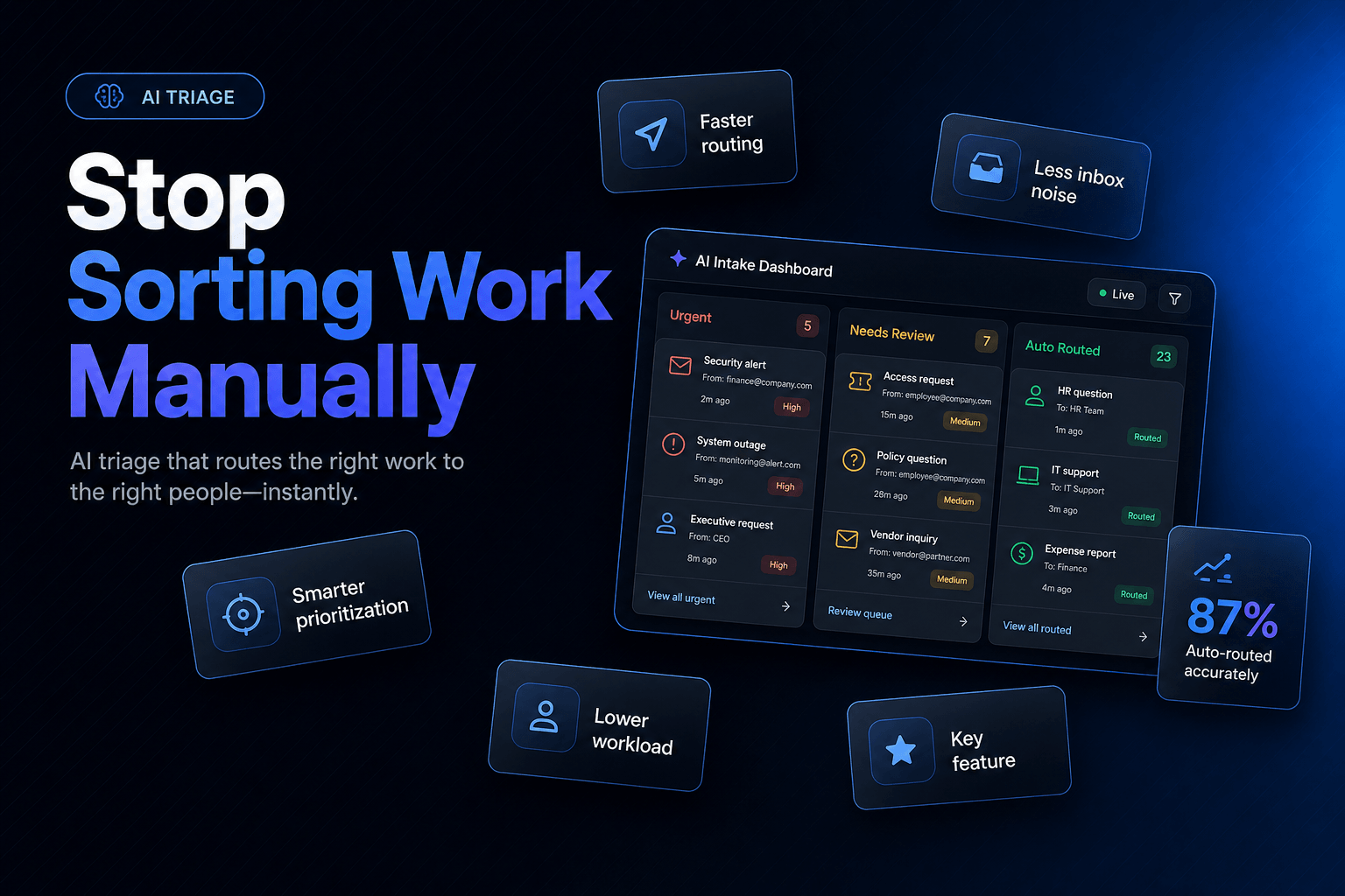 The cover image features a dynamic layout with a dark navy-charcoal background and a blue radial glow. In the top-left corner, a small pill badge labeled 'AI TRIAGE' is positioned above the bold headline 'Stop Sorting Work Manually.' Scattered across the canvas are various feature cards, each designed with clean lines and professional typography, emphasizing the theme of automating email and ticket sorting. The overall mood conveys urgency and efficiency, appealing to professionals looking to st
