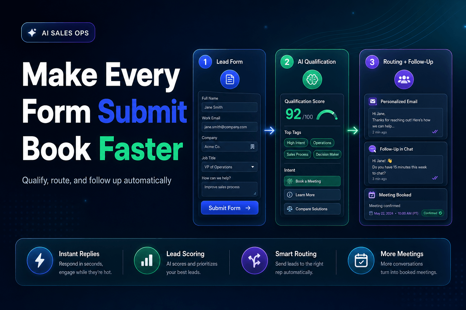 Featured image for How to Turn a Lead Intake Form Into an Automated AI Follow-Up System