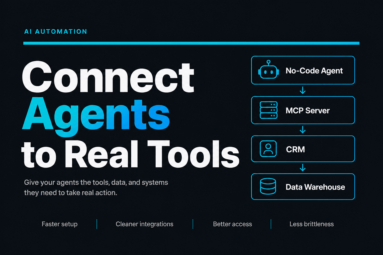 Featured image for The Complete Guide to Using MCP Servers with No-Code AI Agents