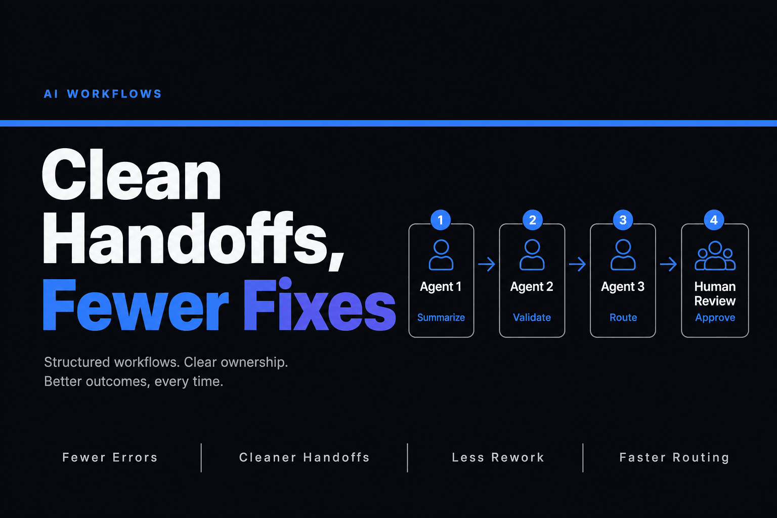 Illustration of a multi-agent workflow with clear handoff points between AI agents.