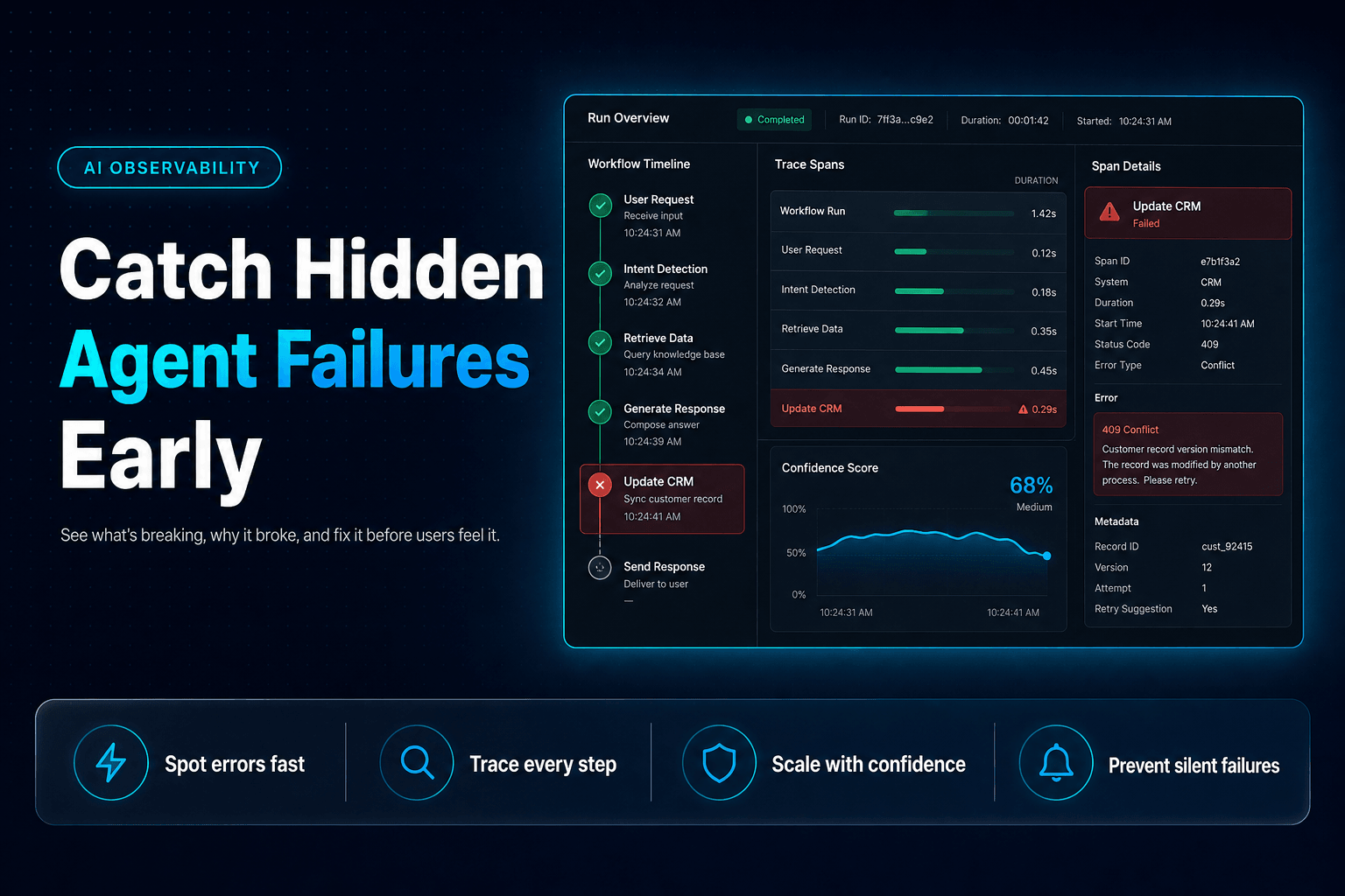 The cover image for a blog post features a deep navy gradient background with a subtle dot-grid pattern. On the left side, there is a small rounded badge labeled 'AI OBSERVABILITY' in all-caps, followed by a large bold headline that reads 'Catch Hidden Agent Failures Early.' The text is crisp and easy to read, with a professional layout. On the right side, there are icons and graphics that visually represent AI workflows, enhancing the theme of observability in AI processes.