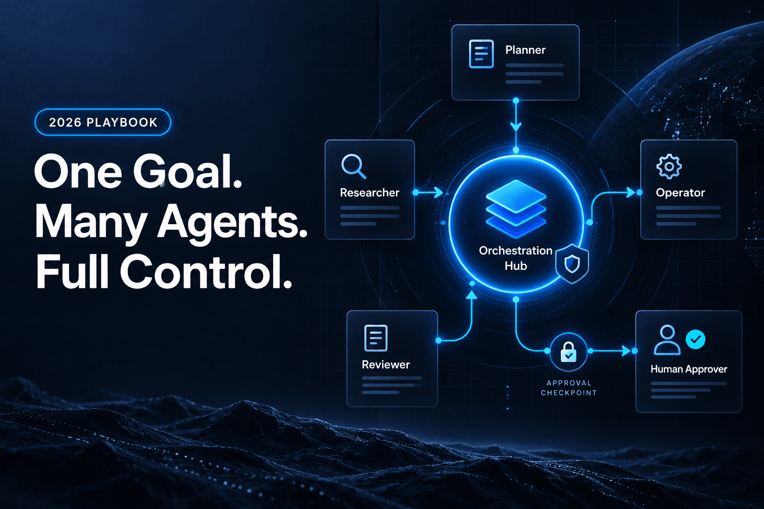 Dark navy AI workflow cover with a glowing central orchestration hub connected by neon-blue lines to five agent cards—Planner, Researcher, Operator, Reviewer, and Human Approver—with a governance shield and the bold hook: One Goal. Many Agents. Full Control.