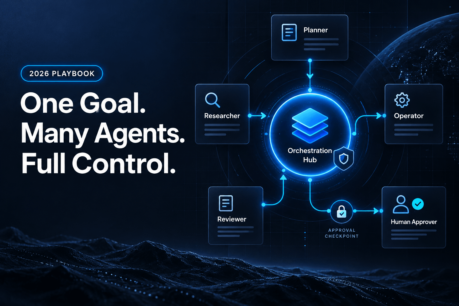 Dark navy AI workflow cover with a glowing central orchestration hub connected by neon-blue lines to five agent cards—Planner, Researcher, Operator, Reviewer, and Human Approver—with a governance shield and the bold hook: One Goal. Many Agents. Full Control.